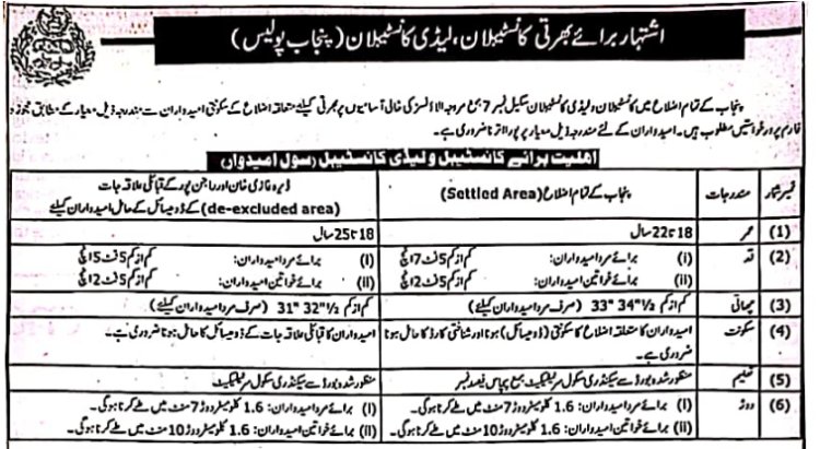 Constable Matriculation (10th Class) Jobs in Pakistan – Eligibility & Benefits